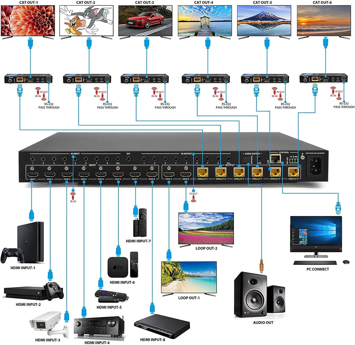 8X8 4K HDMI Matrix Switcher Extender P889584