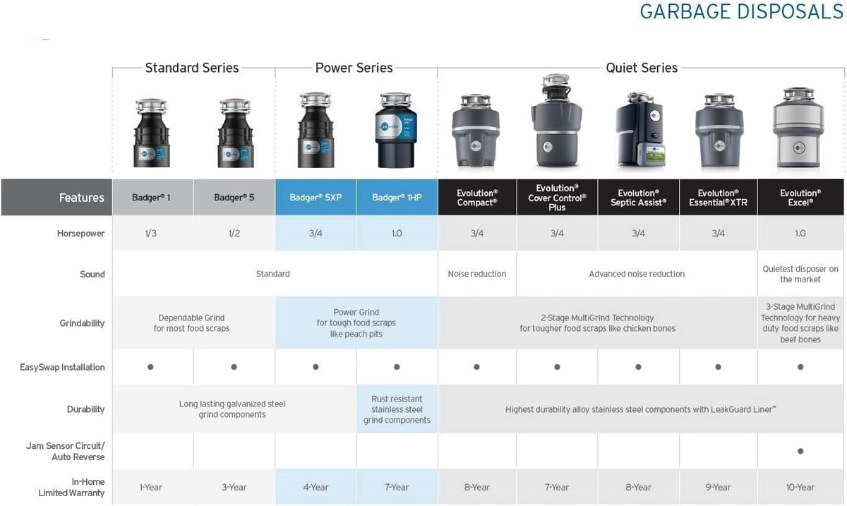 Black 1/2 HP Continuous Feed Garbage Disposal D67661
