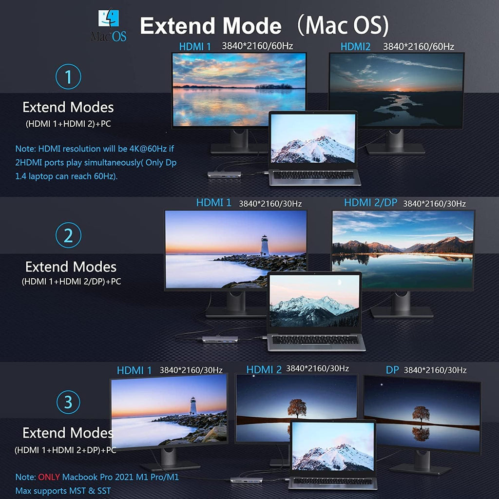 12 in 1 USB C Docking Station Dual Monitor HDMI Adapter O37694
