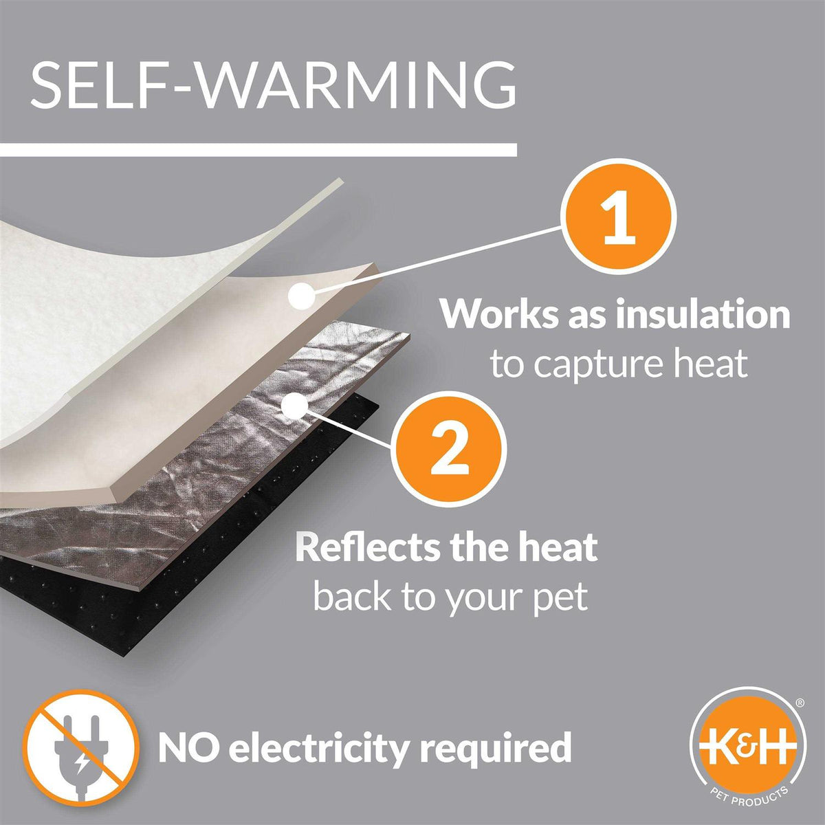 Self-Warming Crate Pad N915