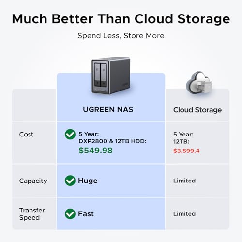 2-Bay Desktop NAS with Intel N100 Quad-core CPU, 8GB DDR5 RAM, 2.5GbE, 2 M.2 NVMe Slots, 4K HDMI V723788