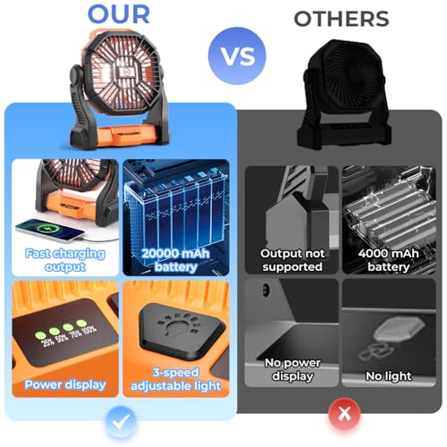 Portable Camping Fan with LED Lantern G84286