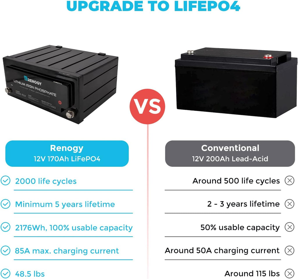 12 Volt 170AH Lithium-Iron Phosphate Deep Cycle Battery T3543