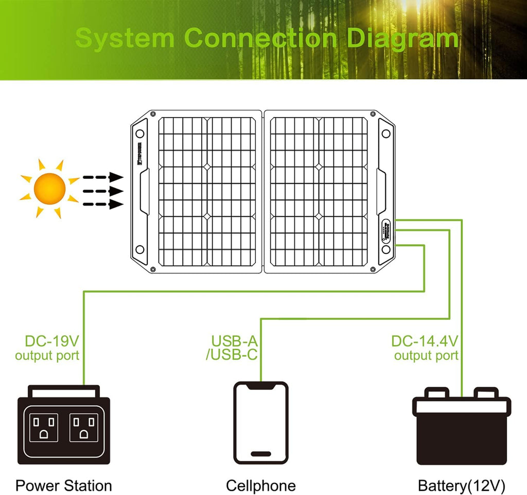 120W Foldable Portable Solar Panel Charger K6312