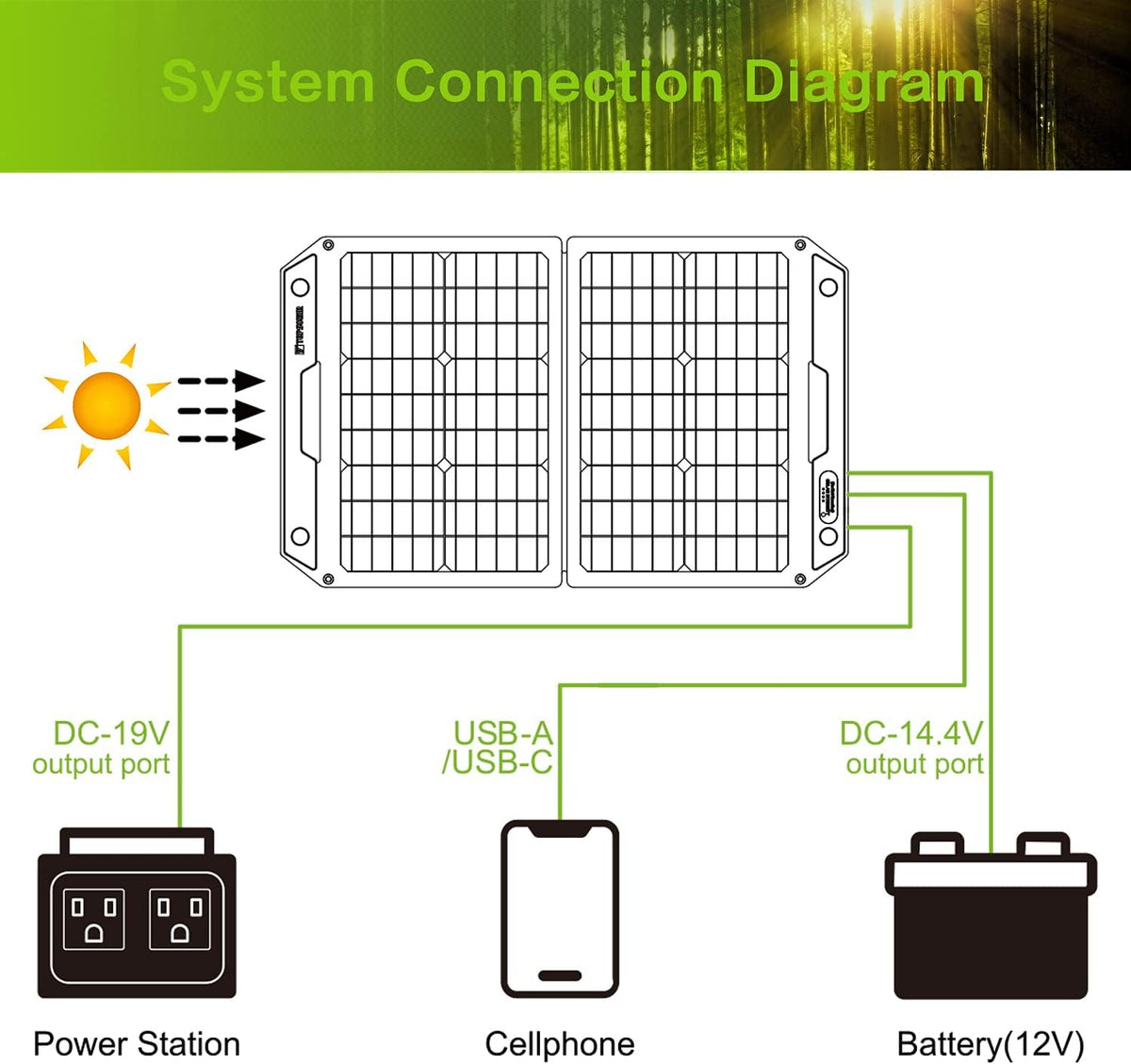 120W Foldable Portable Solar Panel Charger K6312