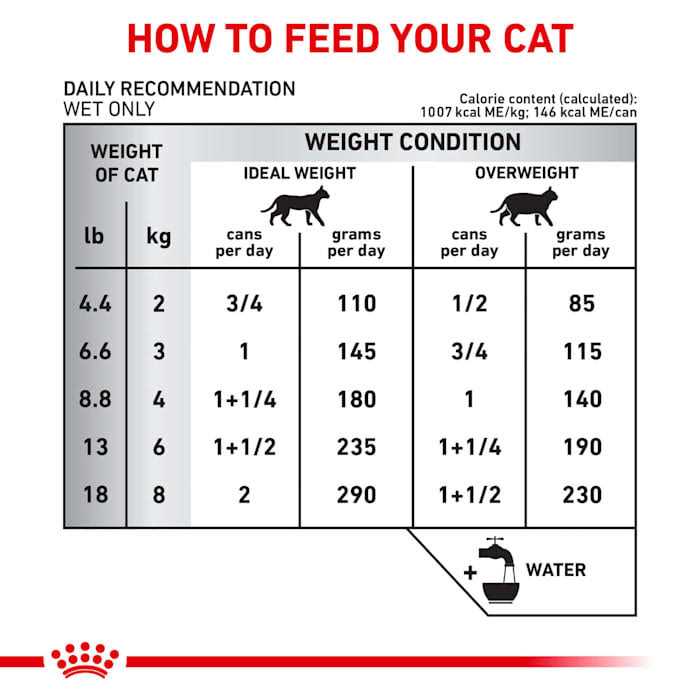 Veterinary Diet Selected Protein PR Adult Canned Cat Food E154