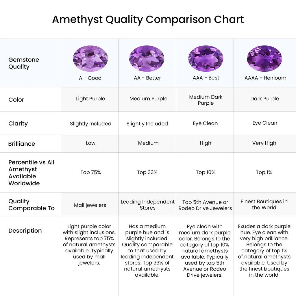 Amethyst Solitaire Engagement Ring in 14K Rose Gold M512