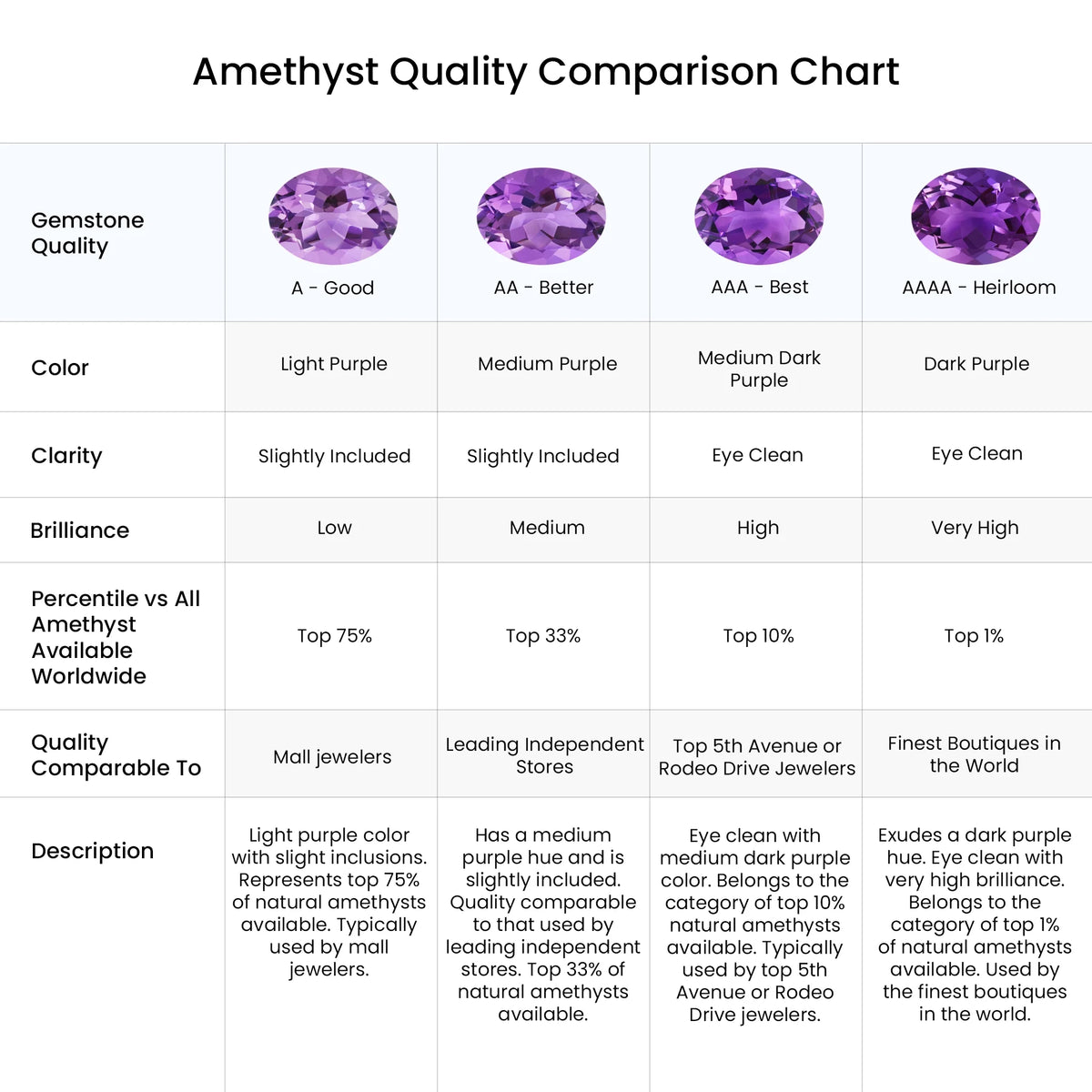 Amethyst Solitaire Engagement Ring in 14K Rose Gold M512