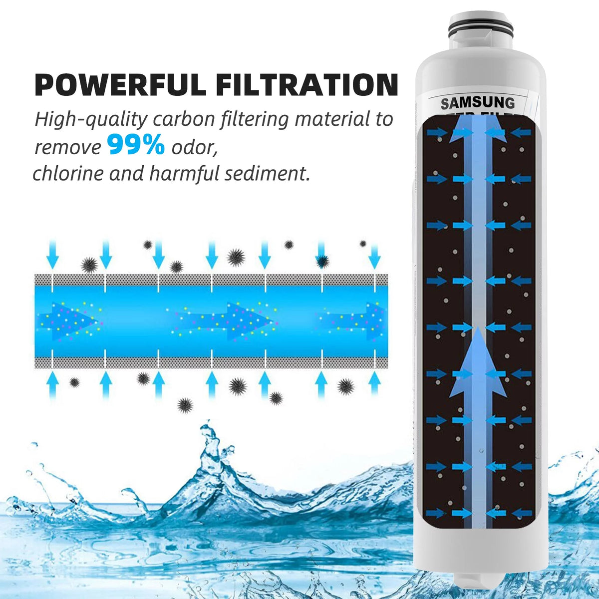 2 Pack Refrigerator Water Filter Replacement D520