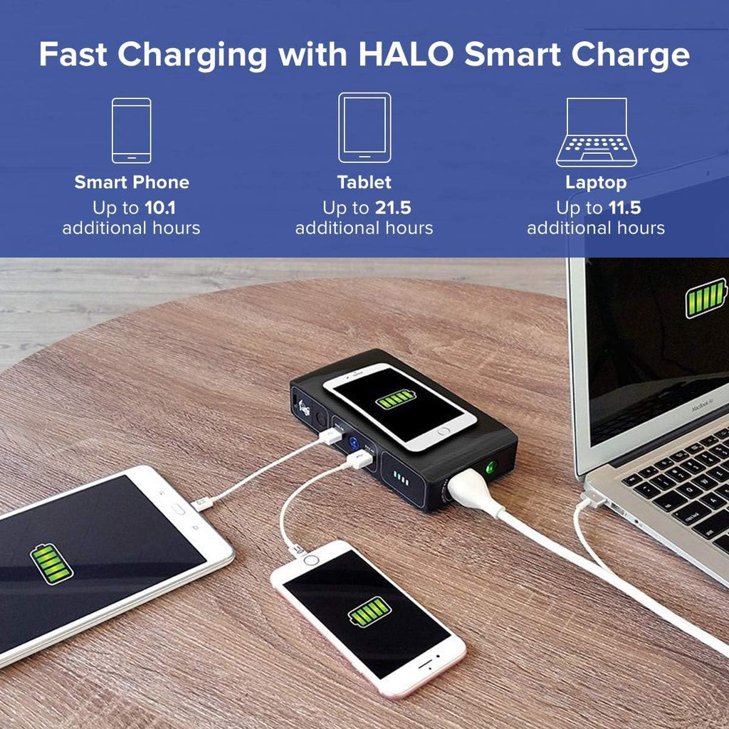 44400 mWh Portable Laptop Power Bank with AC Outlet and Car Charger E745