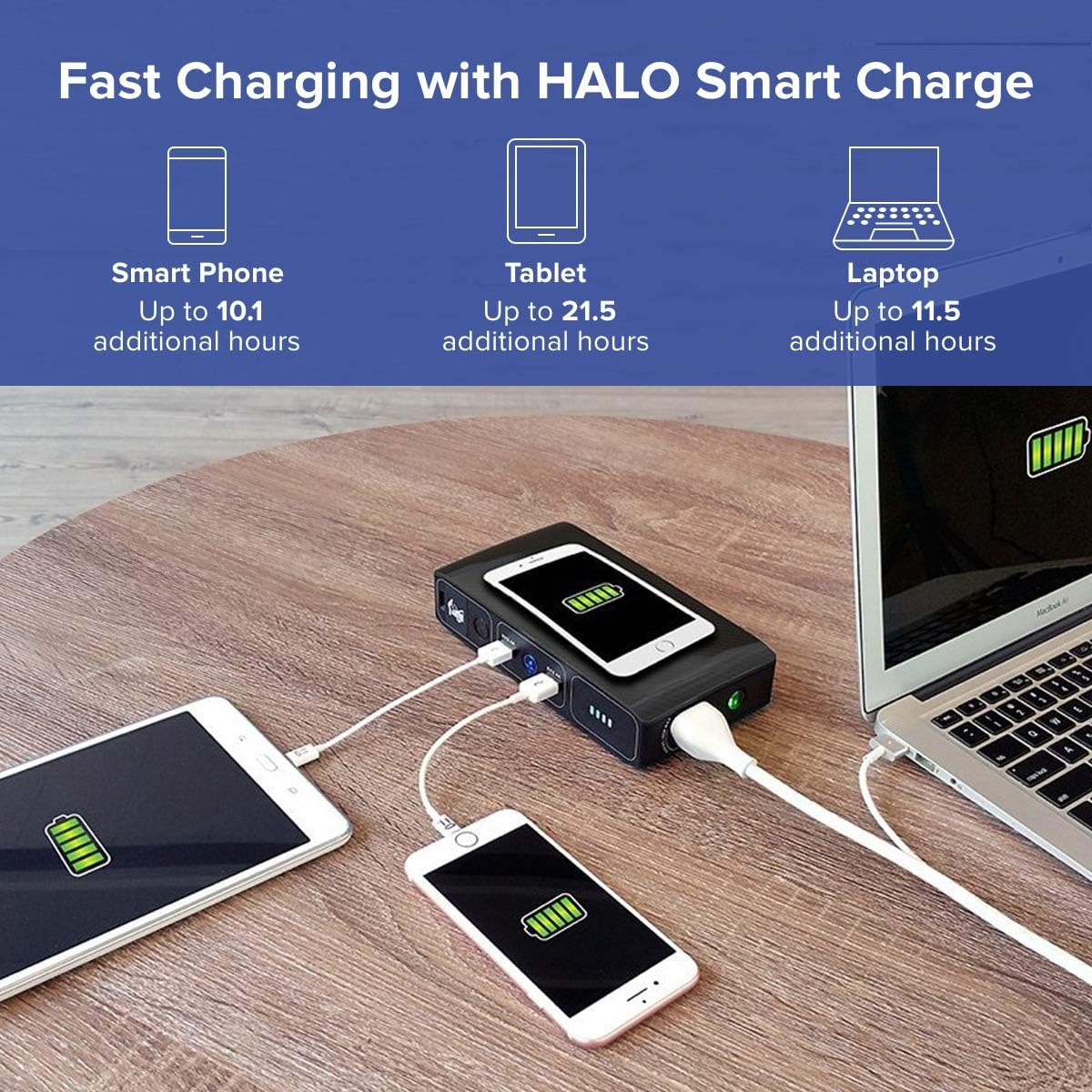 44400 mWh Portable Laptop Power Bank with AC Outlet and Car Charger E745