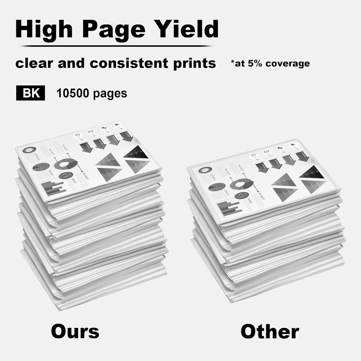 Compatible Black Toner Cartridge 3 Pack M566