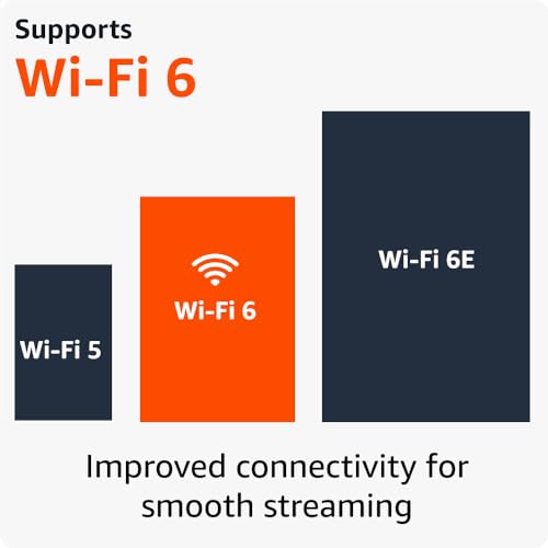 Fire TV Stick 4K with Alexa Voice Remote Pro E6752