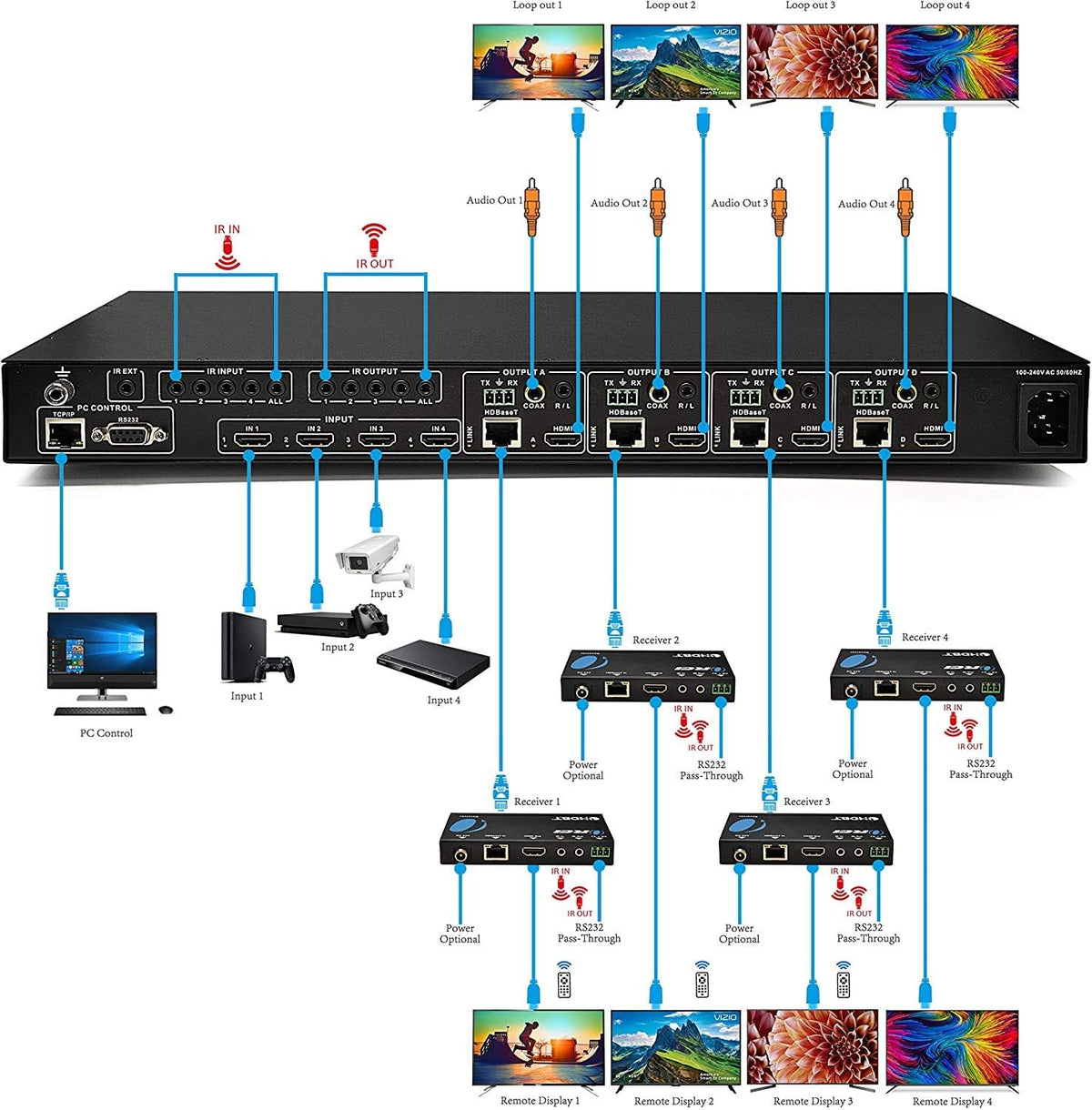 8X8 4K HDMI Matrix Switcher Extender P889584