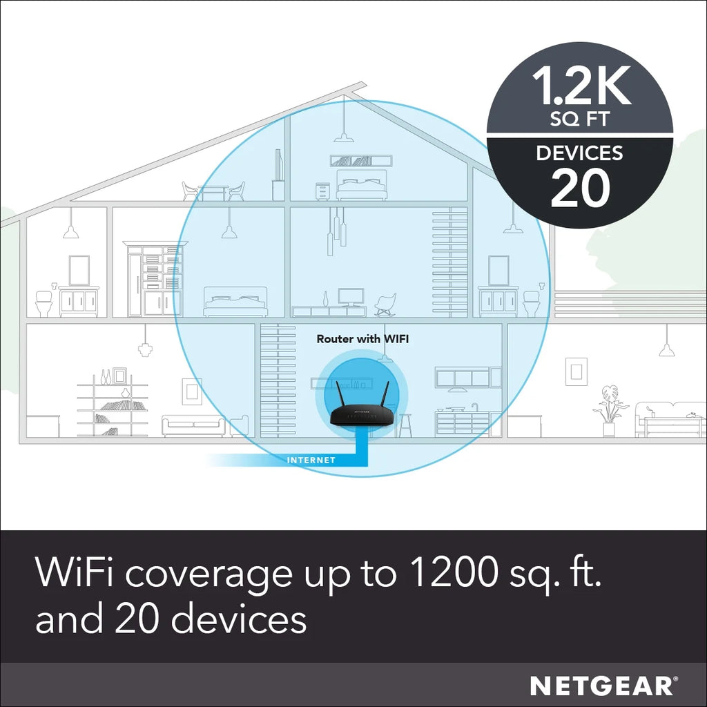 AC1600 Dual Band Gigabit WiFi Router Q86014