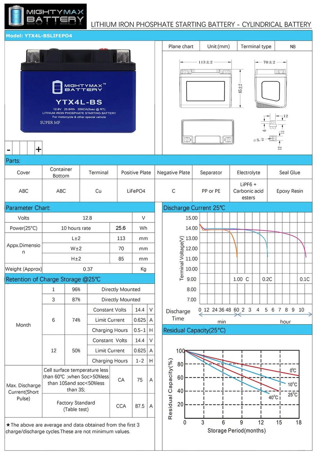 YTX4L-BS Lithium Battery Z847532