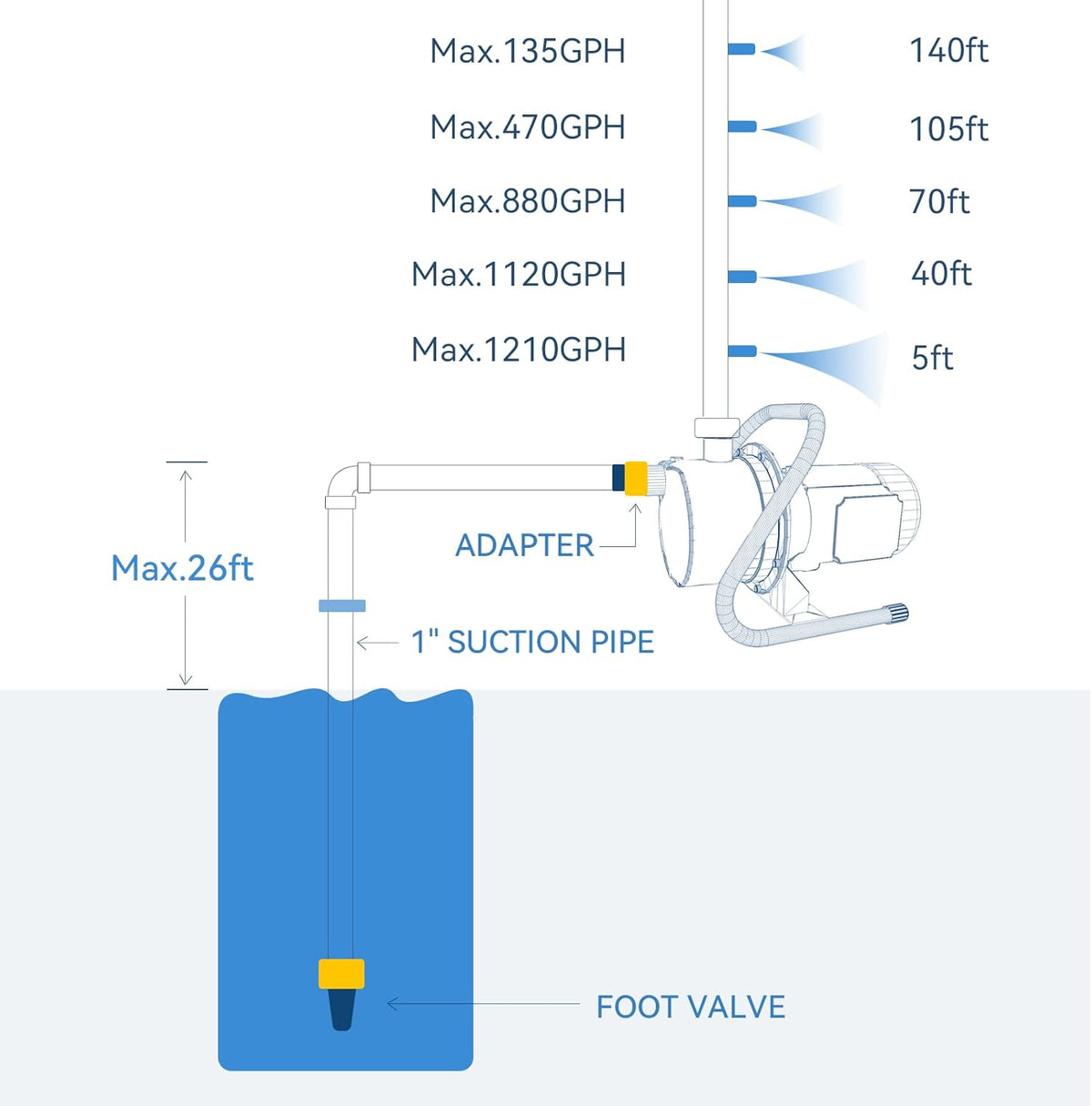 1.5HP Portable Stainless Steel Shallow Well Pump W498386