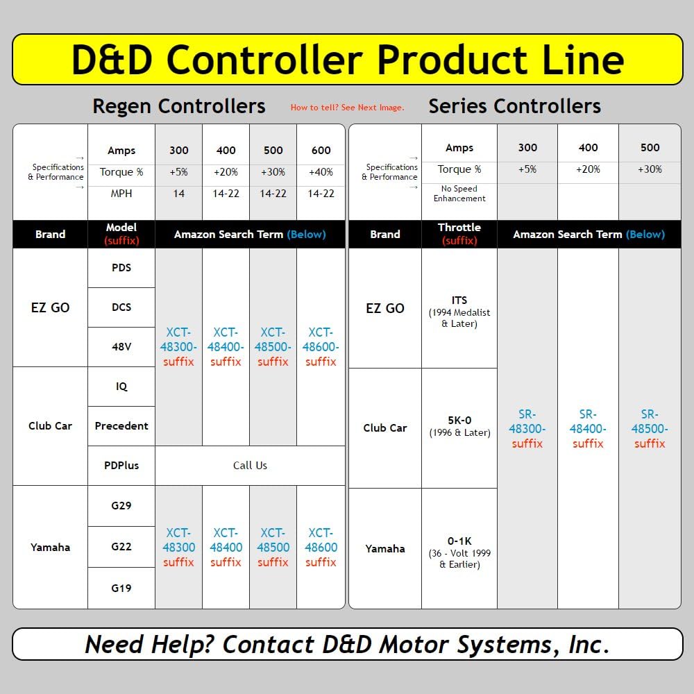 300 Amp 48V Controller B279760