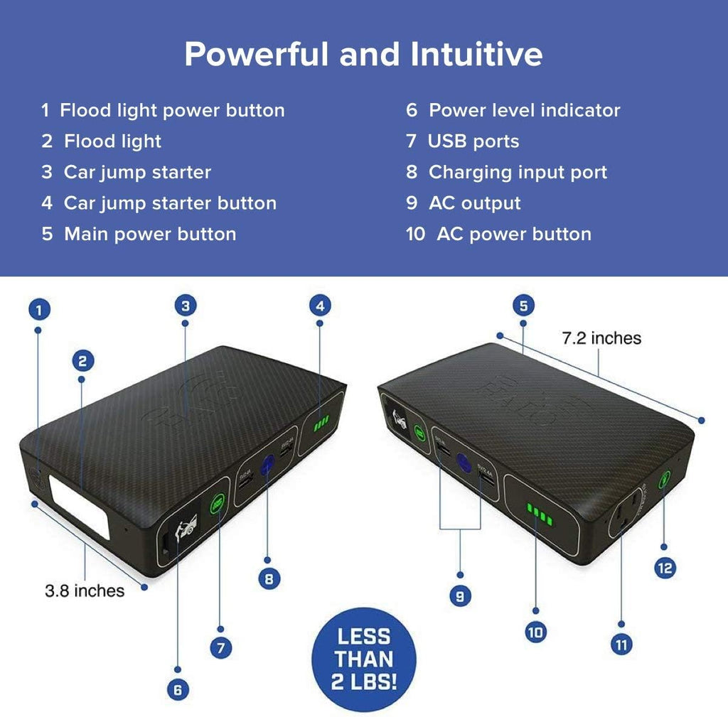44400 mWh Portable Laptop Power Bank with AC Outlet and Car Charger E745