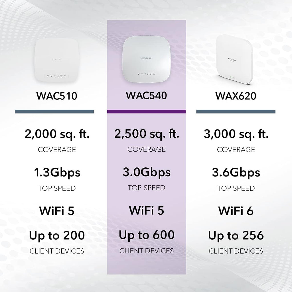 Tri-Band AC3000 WiFi 5 Wireless Access Point H921