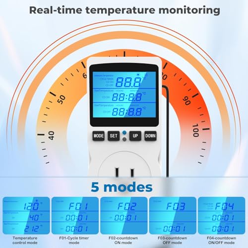 1800W Immersion Water Heater with Auto Thermostat & GFCI P196