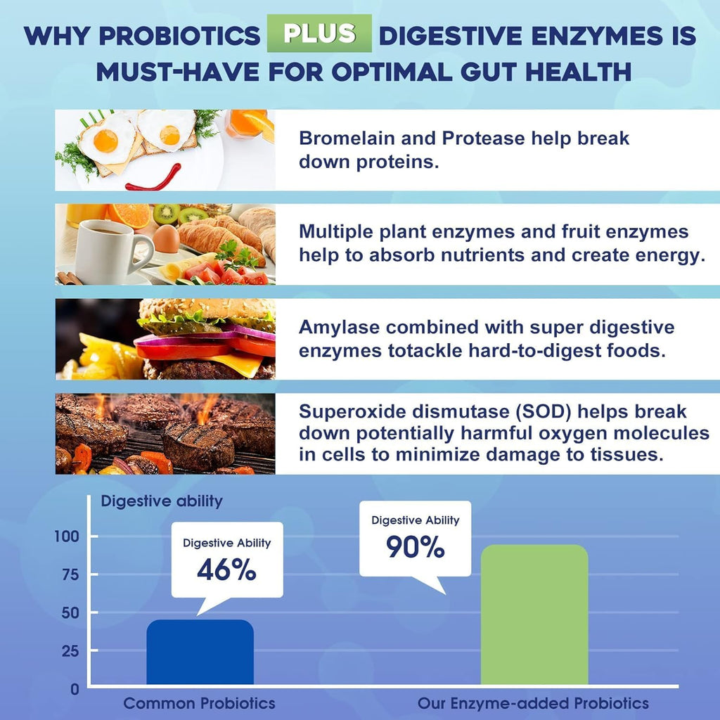 100 Billion Plus Probiotics with Digestive Enzymes & Prebiotics Y656