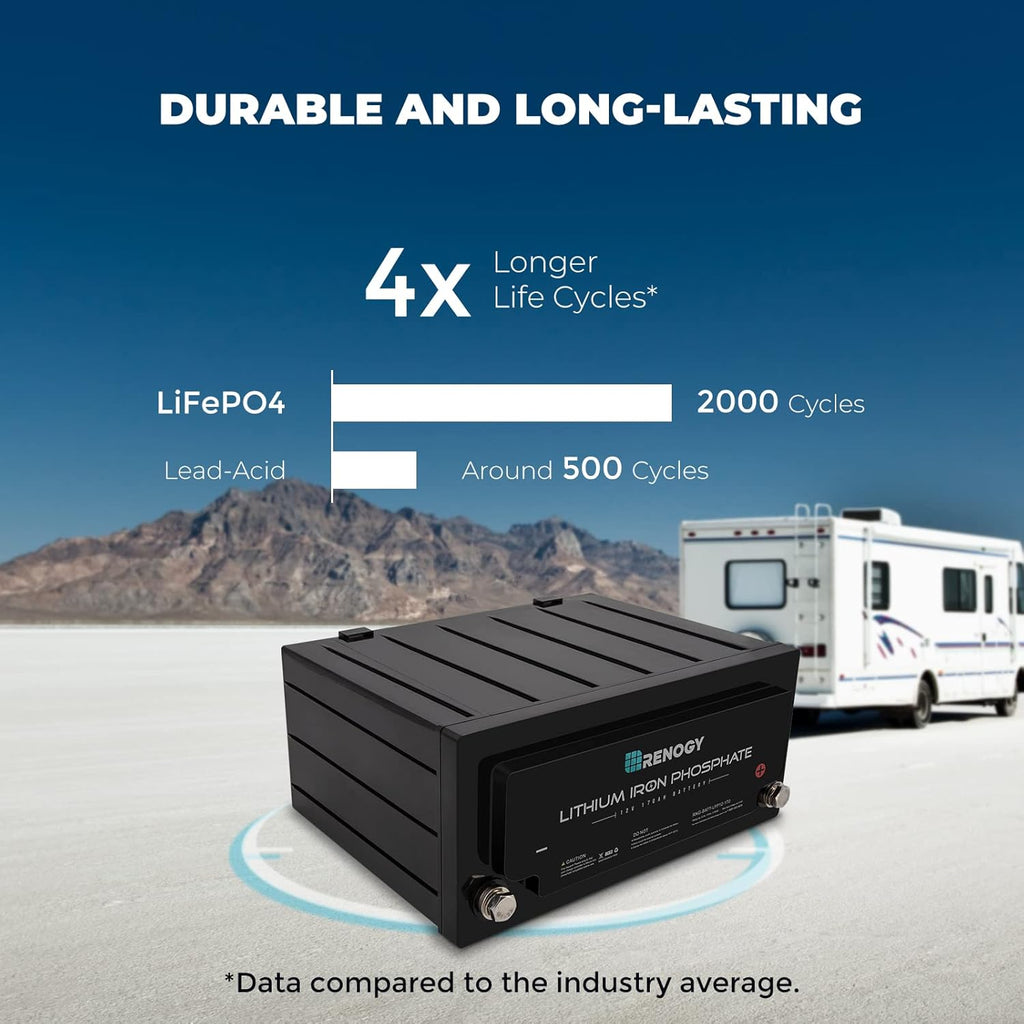 12 Volt 170AH Lithium-Iron Phosphate Deep Cycle Battery T3543