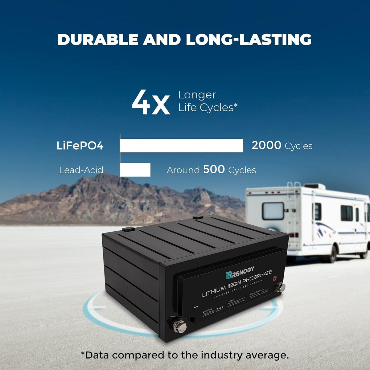 12 Volt 170AH Lithium-Iron Phosphate Deep Cycle Battery T3543
