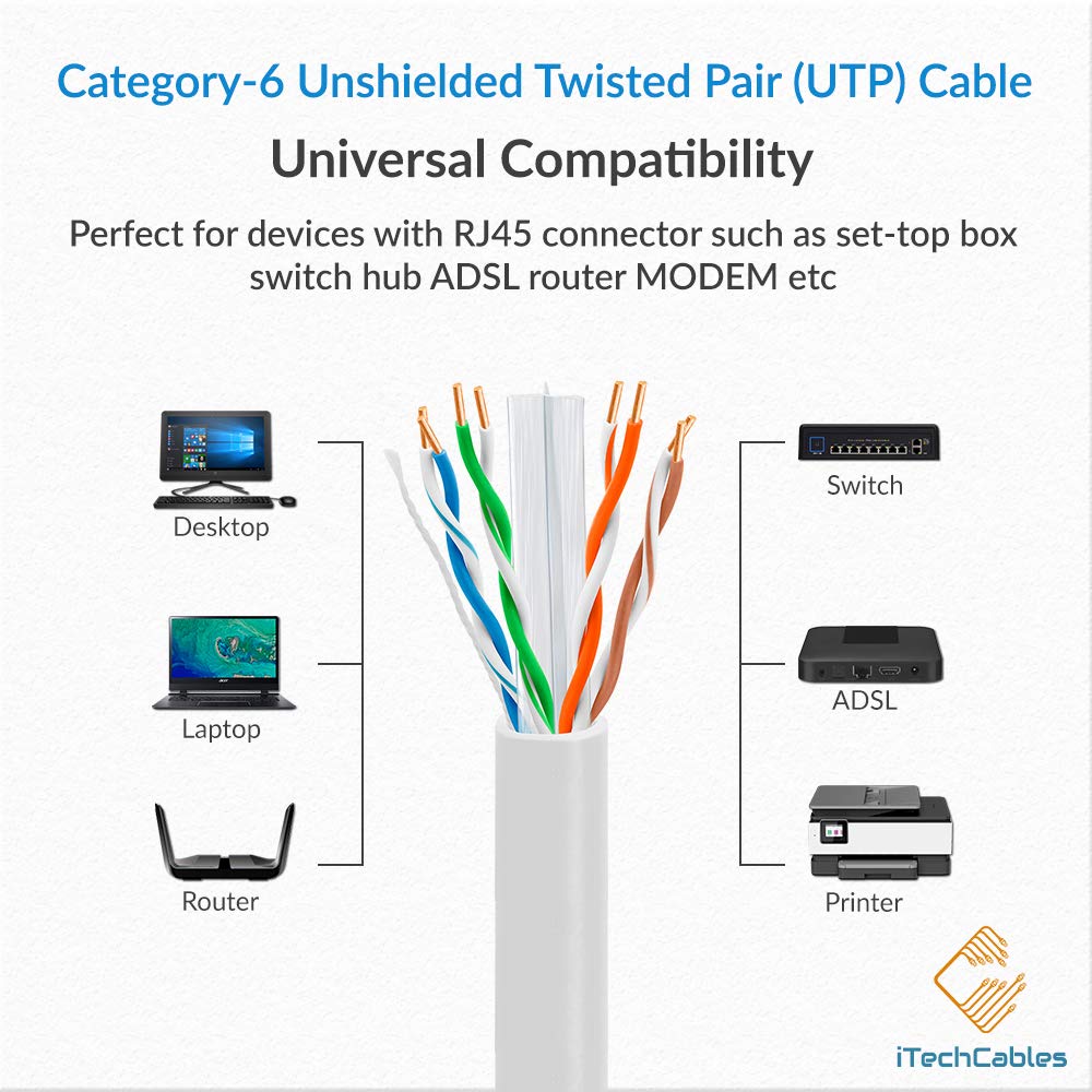 CAT6 Plenum Bulk Ethernet Cable 1000ft 23AWG 4Pair Solid White R4889