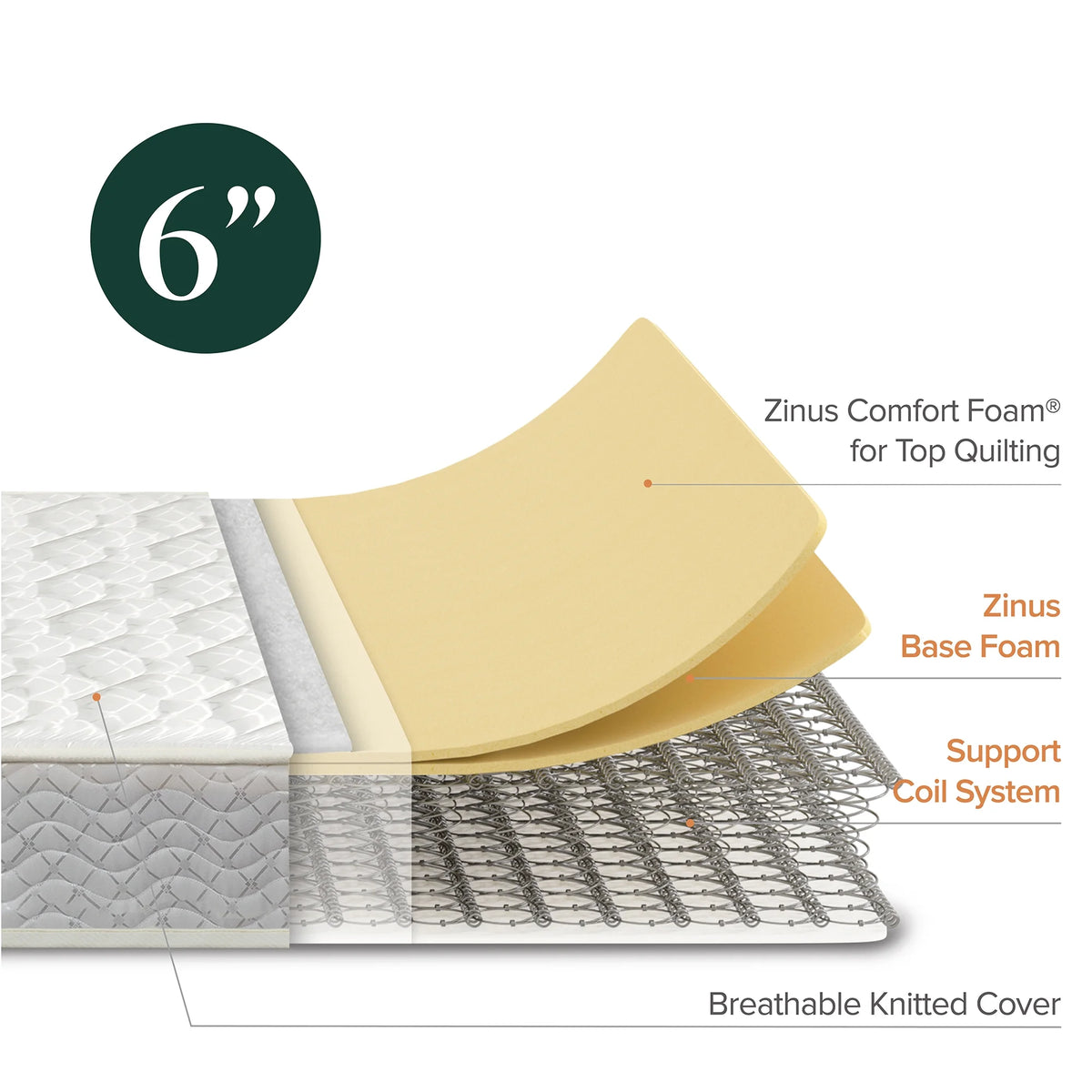 Twin Bunk Bed Spring Mattress A56770