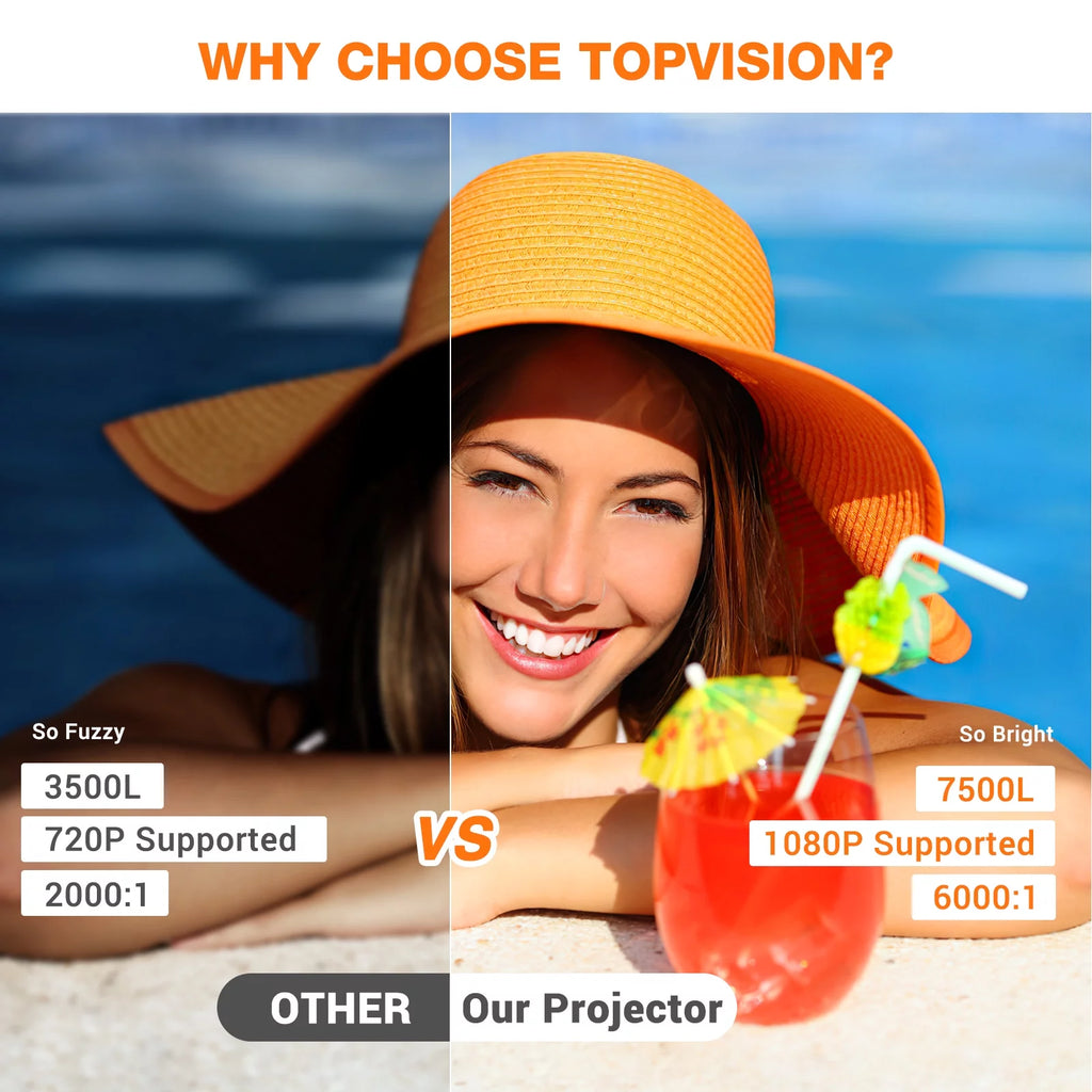 1080P HD Portable Mini Projector with 100 Projector Screen C3859