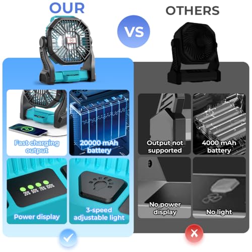 Portable Camping Fan with LED Lantern G84286