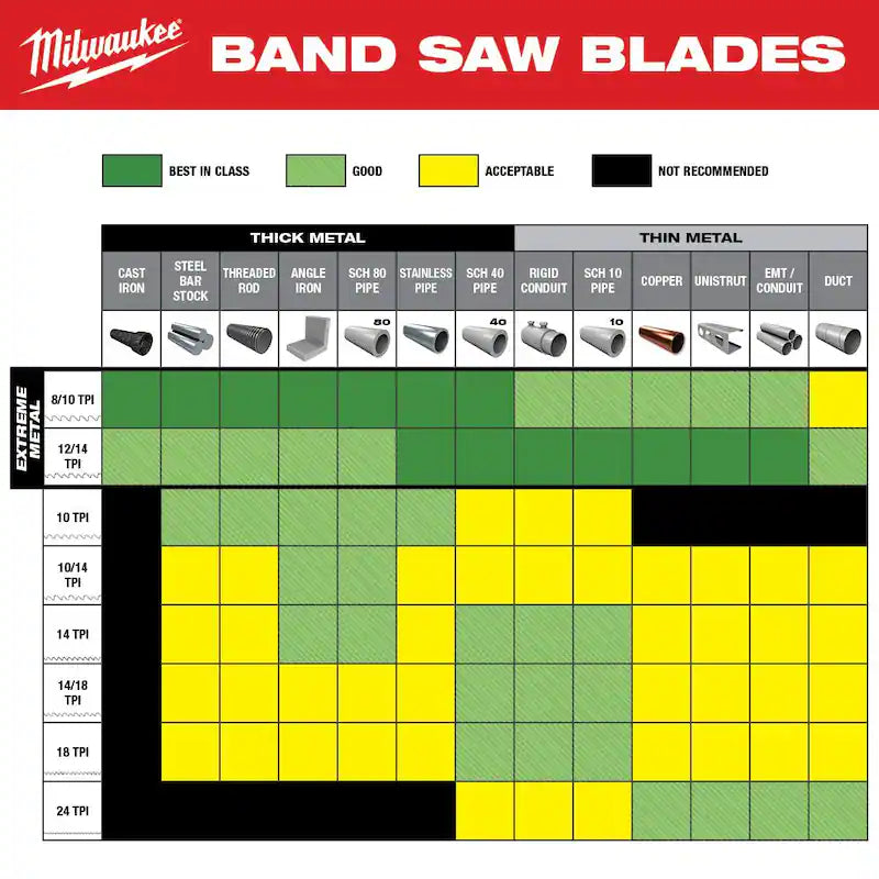 Thick Metal Cutting Band Saw Blade 9-Pack Q2298