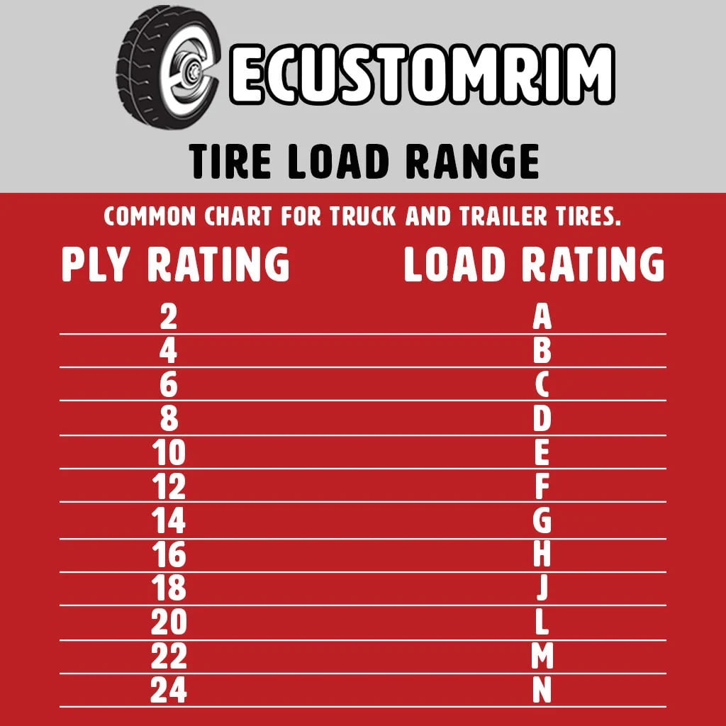2-Pack Radial Trailer Tire On Rim ST205/75R14 LRD 14 5 Lug White E33038