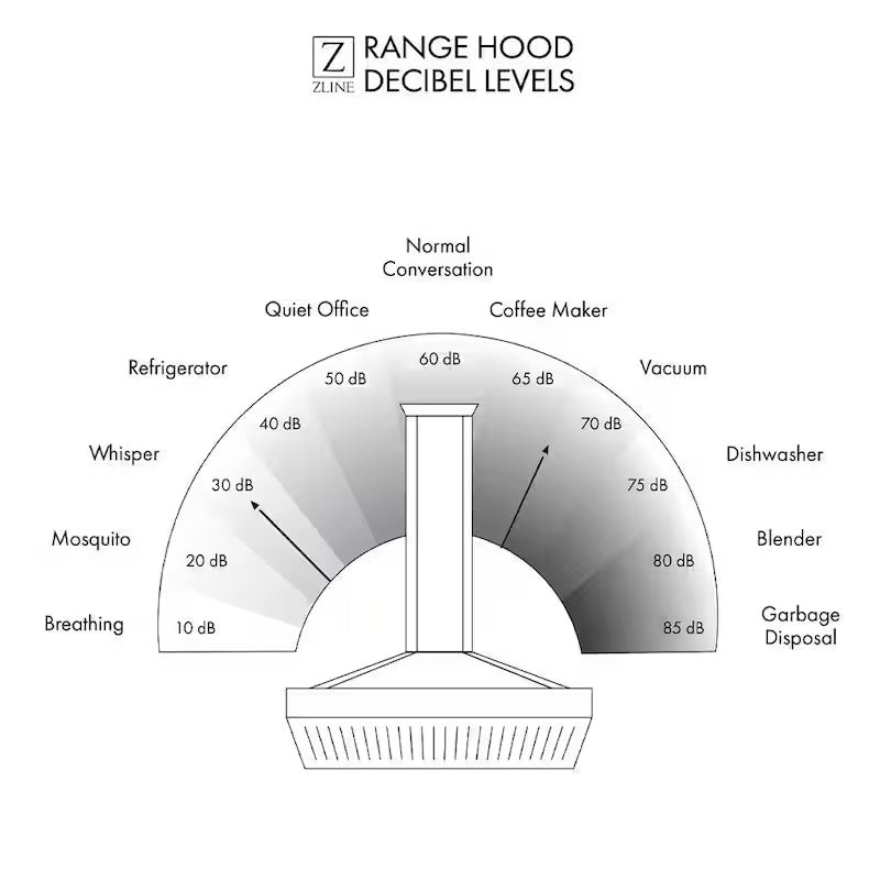 48 in. 700 CFM Ducted Wall Mount Range Hood G71769